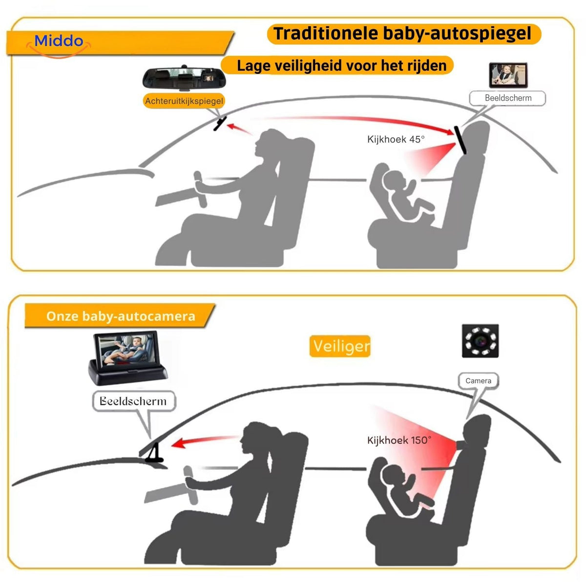 BabyGuard™ Car Camera | Safe and Clear View of Your Baby While Driving